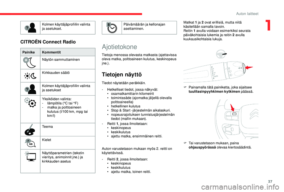 CITROEN C3 AIRCROSS 2019 Omistajan Käsikirjat (in Finnish) 37
PainikeKommentit
Näytön sammuttaminen
Kirkkauden säätö
Kolmen käyttäjäprofiilin valinta
ja asetukset
Yksiköiden valinta:
-
l
ämpötila (°C tai °F)
-
m
atka ja polttoaineen
kulut CITROEN C3 AIRCROSS 2019 Omistajan Käsikirjat (in Finnish) 37
PainikeKommentit
Näytön sammuttaminen
Kirkkauden säätö
Kolmen käyttäjäprofiilin valinta
ja asetukset
Yksiköiden valinta:
-
l
ämpötila (°C tai °F)
-
m
atka ja polttoaineen
kulut