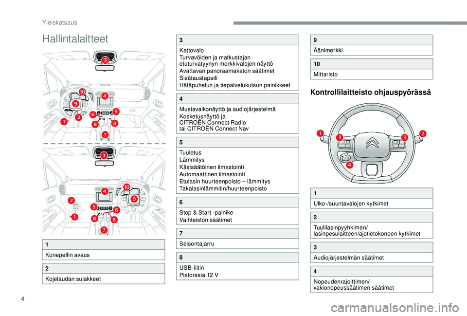 CITROEN C3 AIRCROSS 2019  Omistajan Käsikirjat (in Finnish) 4
Hallintalaitteet
Kontrollilaitteisto ohjauspyörässä
1
Konepellin avaus
2
Kojelaudan sulakkeet
3
Kattovalo
Tur vavöiden ja matkustajan 
etuturvatyynyn merkkivalojen näyttö
Avattavan panoraamaka