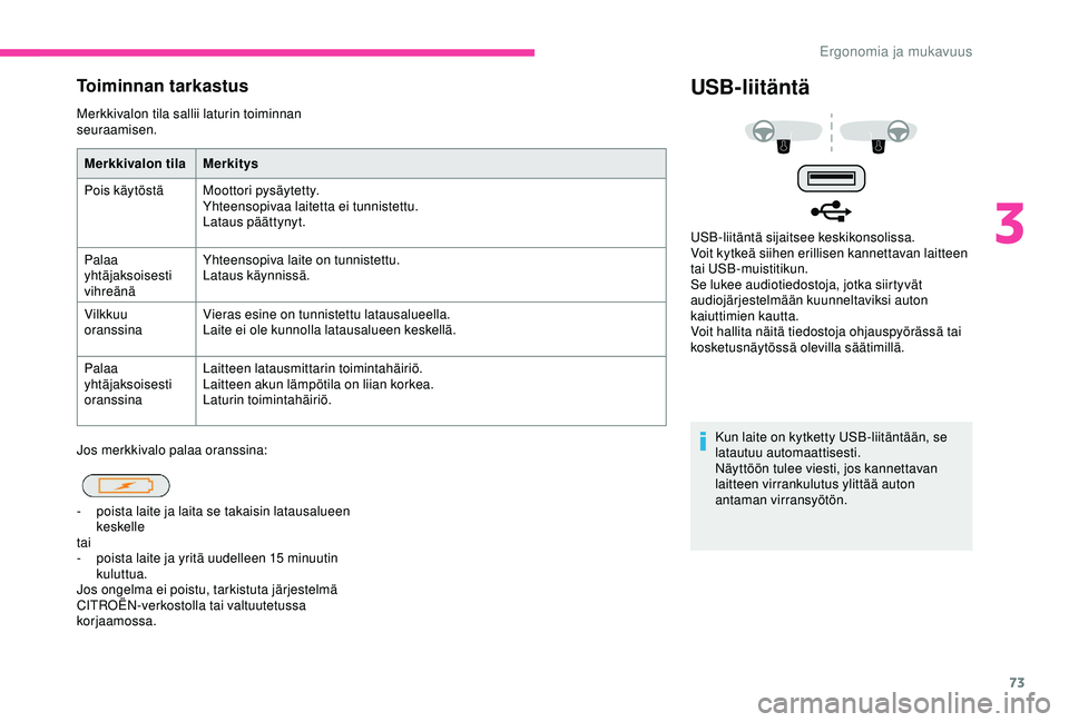 CITROEN C3 AIRCROSS 2019 Omistajan Käsikirjat (in Finnish) 73
Toiminnan tarkastus
Merkkivalon tila sallii laturin toiminnan
seuraamisen.
Jos merkkivalo palaa oranssina:
USB-liitäntä
Kun laite on kytketty USB-liitäntään, se
latautuu automaattisesti.
Nä CITROEN C3 AIRCROSS 2019 Omistajan Käsikirjat (in Finnish) 73
Toiminnan tarkastus
Merkkivalon tila sallii laturin toiminnan
seuraamisen.
Jos merkkivalo palaa oranssina:
USB-liitäntä
Kun laite on kytketty USB-liitäntään, se
latautuu automaattisesti.
Nä