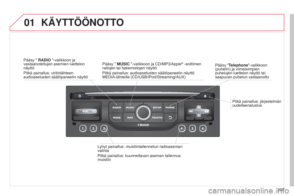 CITROEN C3 PICASSO 2015  Omistajan Käsikirjat (in Finnish) 01
203
C3Picasso_fi_Chap13b_RT6-2-8_ed01-2014
Pitkä painallus: järjestelmän 
uudelleenalustus
Pääsy "Telephone"-valikkoon 
(puhelin) ja viimeisimpien 
puhelujen luettelon näyttö tai 
sa