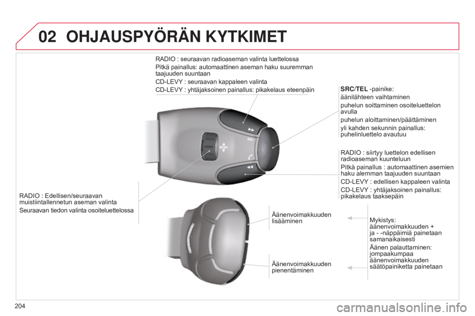 CITROEN C3 PICASSO 2015  Omistajan Käsikirjat (in Finnish) 02
204
C3Picasso_fi_Chap13b_RT6-2-8_ed01-2014
RADIO : Edellisen/seuraavan 
muistiintallennetun aseman valinta
Seuraavan tiedon valinta osoiteluettelossaSRC/TEL -painike:
äänilähteen vaihtaminen
puh