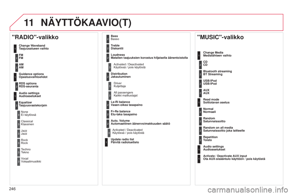 CITROEN C3 PICASSO 2015 Omistajan Käsikirjat (in Finnish) 11
246
C3Picasso_fi_Chap13b_RT6-2-8_ed01-2014
NÄYTTÖKAAVIO(T)
1
1
2
1
1
2
2
2
2
2
2
2
3
3
2
2
2
1
Random on all media
Satunnaissoitto joka laitteelle
Repetition
Toisto
Audio settings
Audioaset CITROEN C3 PICASSO 2015 Omistajan Käsikirjat (in Finnish) 11
246
C3Picasso_fi_Chap13b_RT6-2-8_ed01-2014
NÄYTTÖKAAVIO(T)
1
1
2
1
1
2
2
2
2
2
2
2
3
3
2
2
2
1
Random on all media
Satunnaissoitto joka laitteelle
Repetition
Toisto
Audio settings
Audioaset