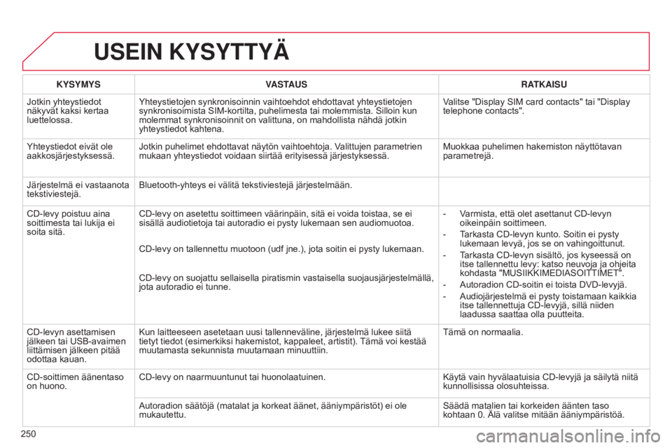 CITROEN C3 PICASSO 2015 Omistajan Käsikirjat (in Finnish) 250
C3Picasso_fi_Chap13b_RT6-2-8_ed01-2014
USEIN KYSYTTYÄ
KYSYMYSVASTAUS RATKAISU
Jotkin yhteystiedot
näkyvät kaksi kertaa
luettelossa. Yhteystietojen synkronisoinnin vaihtoehdot ehdottavat yhtey CITROEN C3 PICASSO 2015 Omistajan Käsikirjat (in Finnish) 250
C3Picasso_fi_Chap13b_RT6-2-8_ed01-2014
USEIN KYSYTTYÄ
KYSYMYSVASTAUS RATKAISU
Jotkin yhteystiedot
näkyvät kaksi kertaa
luettelossa. Yhteystietojen synkronisoinnin vaihtoehdot ehdottavat yhtey