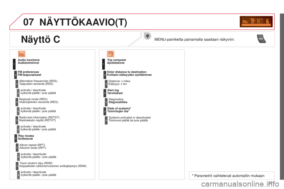 CITROEN C3 PICASSO 2015  Omistajan Käsikirjat (in Finnish) 07
271
C3Picasso_fi_Chap13c_RD45_ed01_2014
NÄYTTÖKAAVIO(T)
 
Audiotoiminnot 
Taajuuden seuranta (RDS) 
kytkentä päälle / pois päältä
 
FM-taajuusalueet
 
Alueohjelmien seuranta (REG) 
kytkent