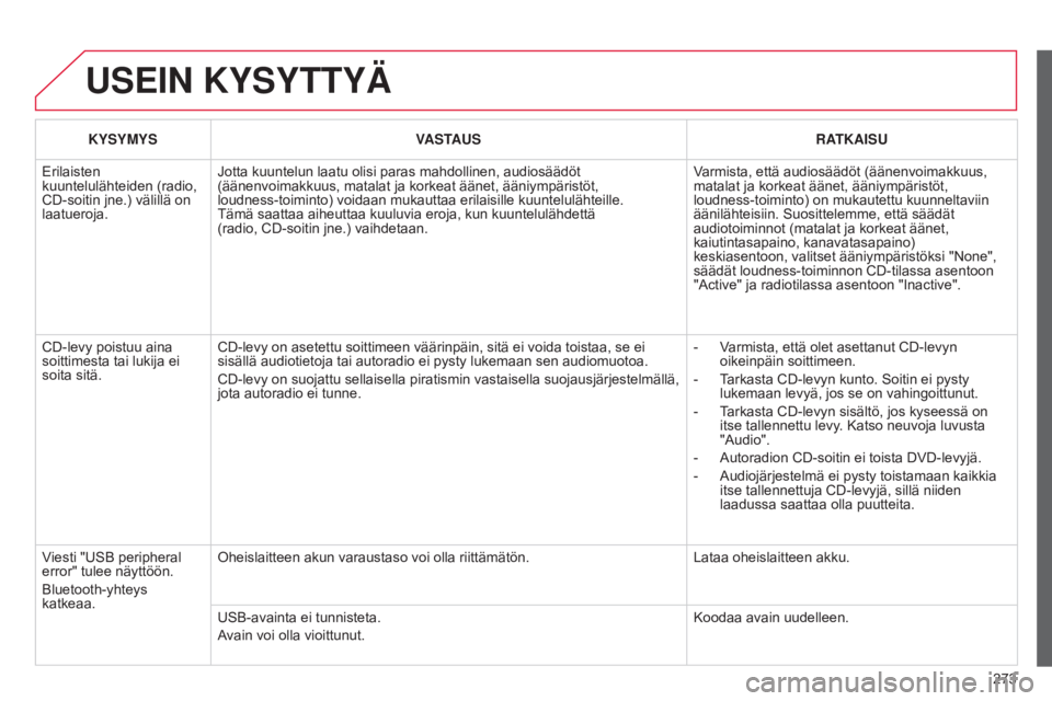 CITROEN C3 PICASSO 2015  Omistajan Käsikirjat (in Finnish) 273
C3Picasso_fi_Chap13c_RD45_ed01_2014
USEIN KYSYTTYÄ
KYSYMYSVASTAUS RATKAISU
Erilaisten 
kuuntelulähteiden (radio, 
CD-soitin jne.) välillä on 
laatueroja. Jotta kuuntelun laatu olisi paras mahd