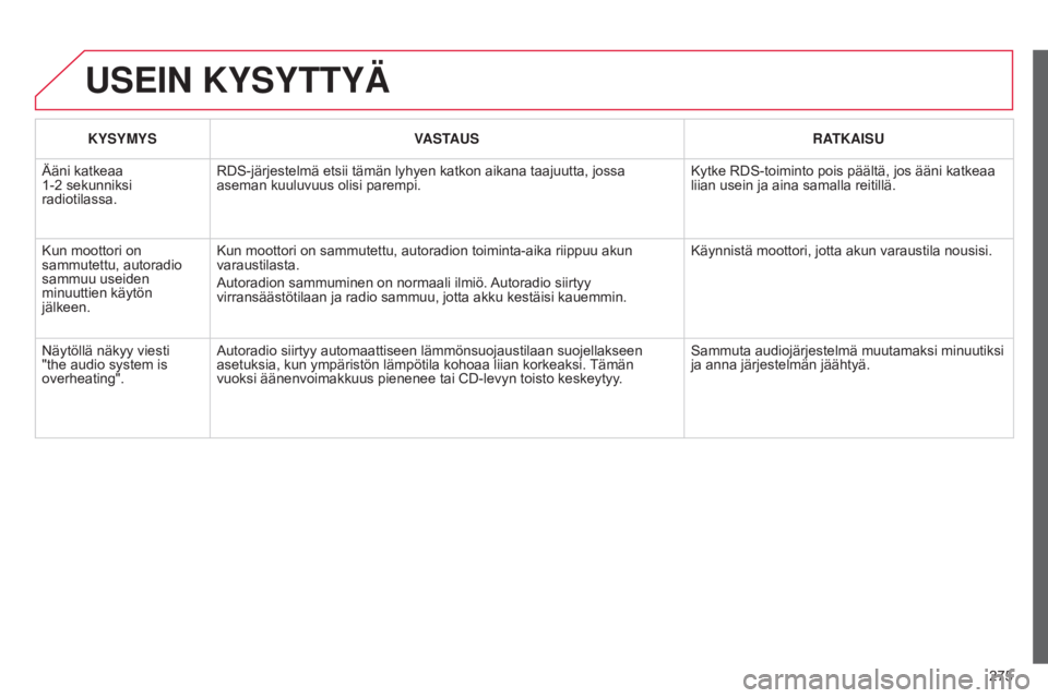 CITROEN C3 PICASSO 2015  Omistajan Käsikirjat (in Finnish) 275
C3Picasso_fi_Chap13c_RD45_ed01_2014
USEIN KYSYTTYÄ
KYSYMYSVASTAUS RATKAISU
Ääni katkeaa 
1-2
 
sekunniksi 
radiotilassa. RDS-järjestelmä etsii tämän lyhyen katkon aikana taajuutta, jossa 
a