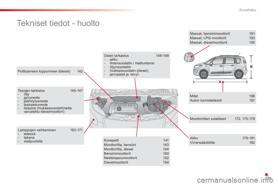 CITROEN C3 PICASSO 2015 Omistajan Käsikirjat (in Finnish) 279
C3Picasso_fi_Chap14_recherche-visuelle_ed01-2014
Polttoaineen loppuminen (diesel) 142
Tekniset tiedot - huolto
Tasojen tarkistus 145 -147
- ö ljy
-
ja
rruneste
-
j
äähdytysneste
-
l
asin CITROEN C3 PICASSO 2015 Omistajan Käsikirjat (in Finnish) 279
C3Picasso_fi_Chap14_recherche-visuelle_ed01-2014
Polttoaineen loppuminen (diesel) 142
Tekniset tiedot - huolto
Tasojen tarkistus 145 -147
- ö ljy
-
ja
rruneste
-
j
äähdytysneste
-
l
asin