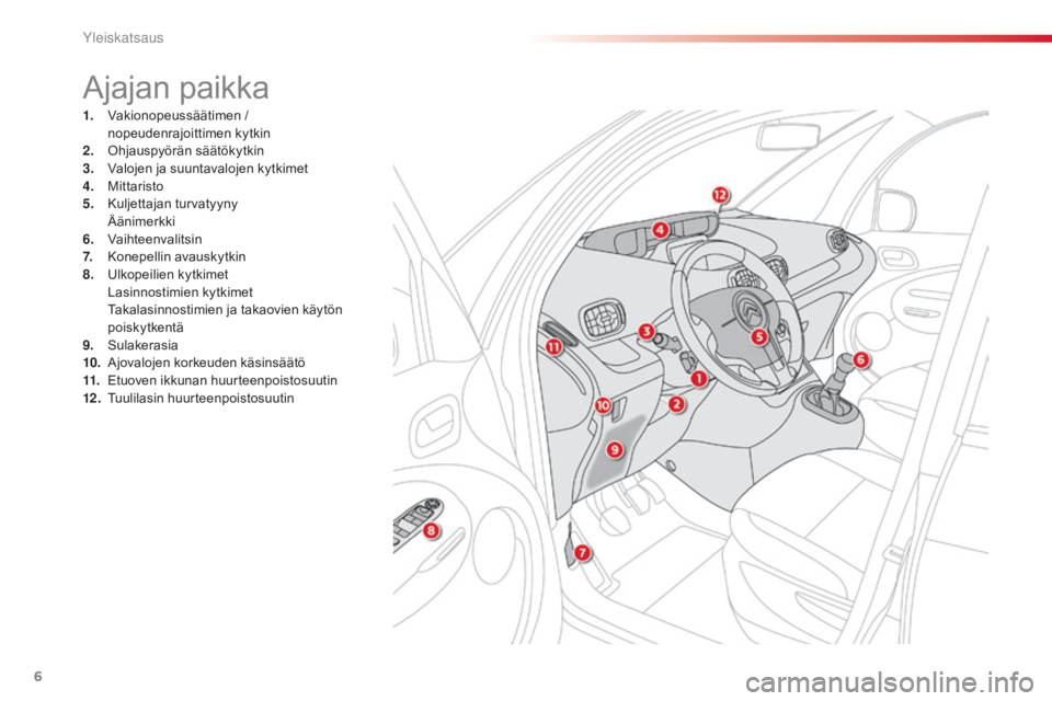 CITROEN C3 PICASSO 2015  Omistajan Käsikirjat (in Finnish) 6
C3Picasso_fi_Chap00b_vue-ensemble_ed01-2014
Ajajan paikka
1. Vakionopeussäätimen / nopeudenrajoittimen kytkin
2.
 O

hjauspyörän säätökytkin
3.
 V

alojen ja suuntavalojen kytkimet
4.
 M

itt