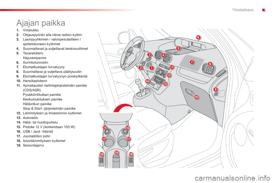 CITROEN C3 PICASSO 2015  Omistajan Käsikirjat (in Finnish) 7
C3Picasso_fi_Chap00b_vue-ensemble_ed01-2014
Ajajan paikka
1. Virtalukko
2. Ohjauspyörän alla oleva radion kytkin
3.
 L

asinpyyhkimen / valonpesulaitteen / 
ajotietokoneen kytkimet
4.
 S

uunnatta