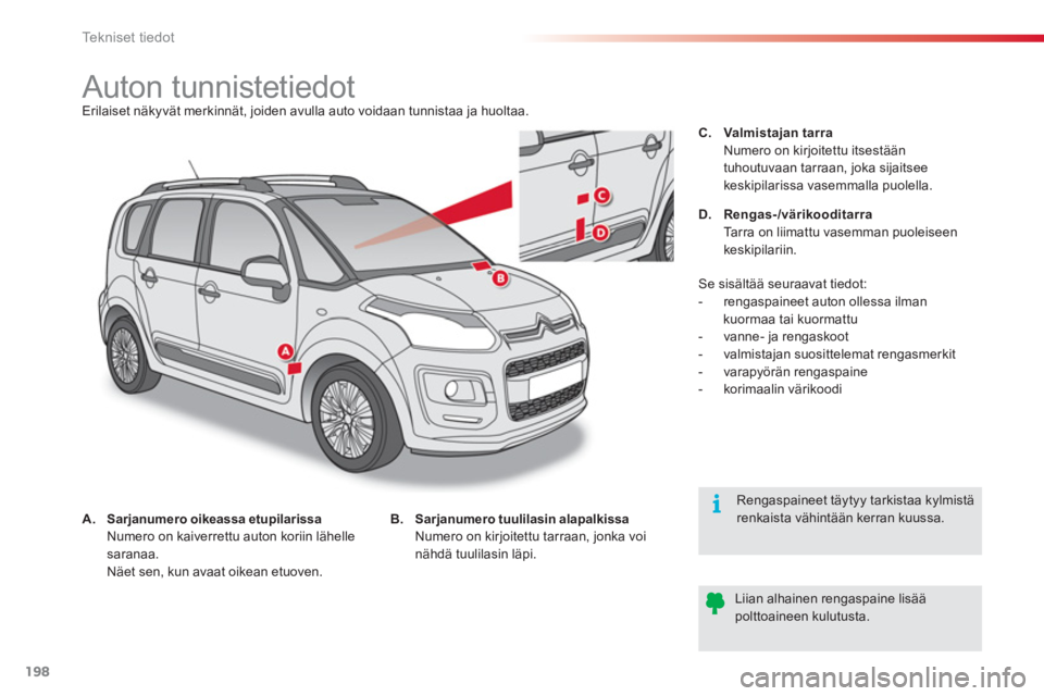 CITROEN C3 PICASSO 2014 Omistajan Käsikirjat (in Finnish) Te k n i s e t t i e d o t
198
Auton tunnistetiedot
Erilaiset näkyvät merkinnät, joiden avulla auto voidaan tunnistaa ja huoltaa.
A.
Sa CITROEN C3 PICASSO 2014 Omistajan Käsikirjat (in Finnish) Te k n i s e t t i e d o t
198
Auton tunnistetiedot
Erilaiset näkyvät merkinnät, joiden avulla auto voidaan tunnistaa ja huoltaa.
A.
Sa