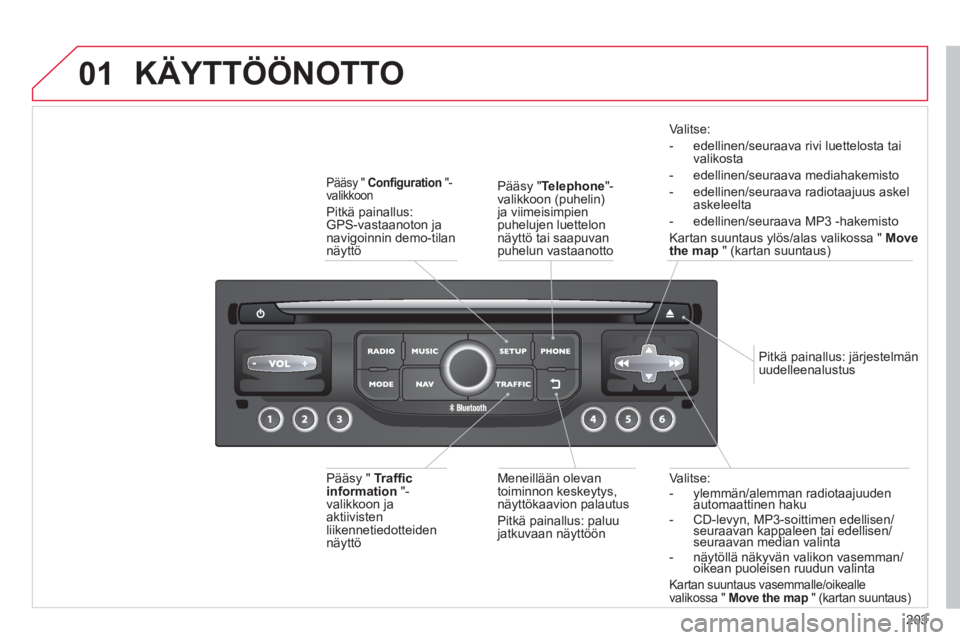 CITROEN C3 PICASSO 2014 Omistajan Käsikirjat (in Finnish) 203
01
Valitse: - ylemmän/alemman radiotaajuudenautomaattinen hakuy
- CD-levyn, MP3-soittimen edellisen/seuraavan kappaleen tai edellisen/y
seuraavan median valinta ppp
- näytöllä näkyvän v CITROEN C3 PICASSO 2014 Omistajan Käsikirjat (in Finnish) 203
01
Valitse: - ylemmän/alemman radiotaajuudenautomaattinen hakuy
- CD-levyn, MP3-soittimen edellisen/seuraavan kappaleen tai edellisen/y
seuraavan median valinta ppp
- näytöllä näkyvän v