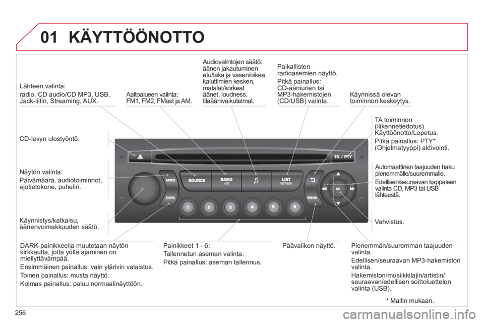 CITROEN C3 PICASSO 2014  Omistajan Käsikirjat (in Finnish) 256
01  KÄYTTÖÖNOTTO 
 
 CD-levyn ulostyöntö.    
 
Lähteen valinta:   
radio, CD audio/CD MP3, USB, Jack-liitin, Streaming, AUX.  
   
N
äytön valinta:  
Päivämäärä, audiotoiminnot, 
ajo