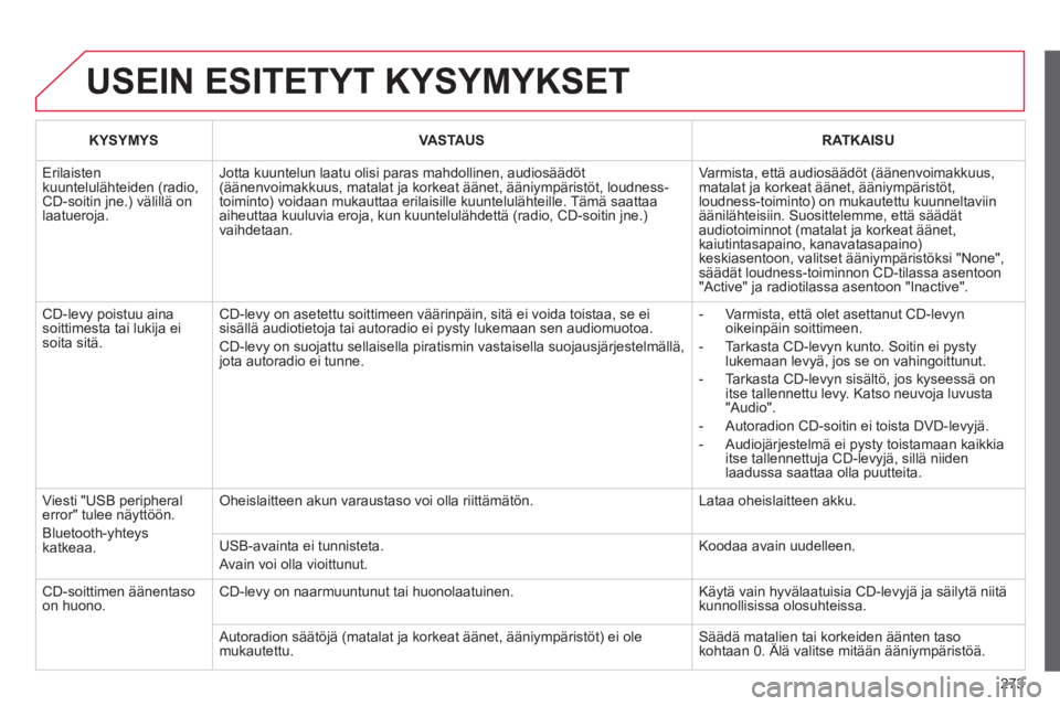 CITROEN C3 PICASSO 2014  Omistajan Käsikirjat (in Finnish) 273
  USEIN ESITETYT KYSYMYKSET
KYSYMYS VASTAUS RATKAISU 
 
Erilaisten kuuntelulähteiden (radio,CD-soitin jne.) välillä on laatueroja.
Jotta kuuntelun laatu olisi paras mahdollinen, audiosäädöt(