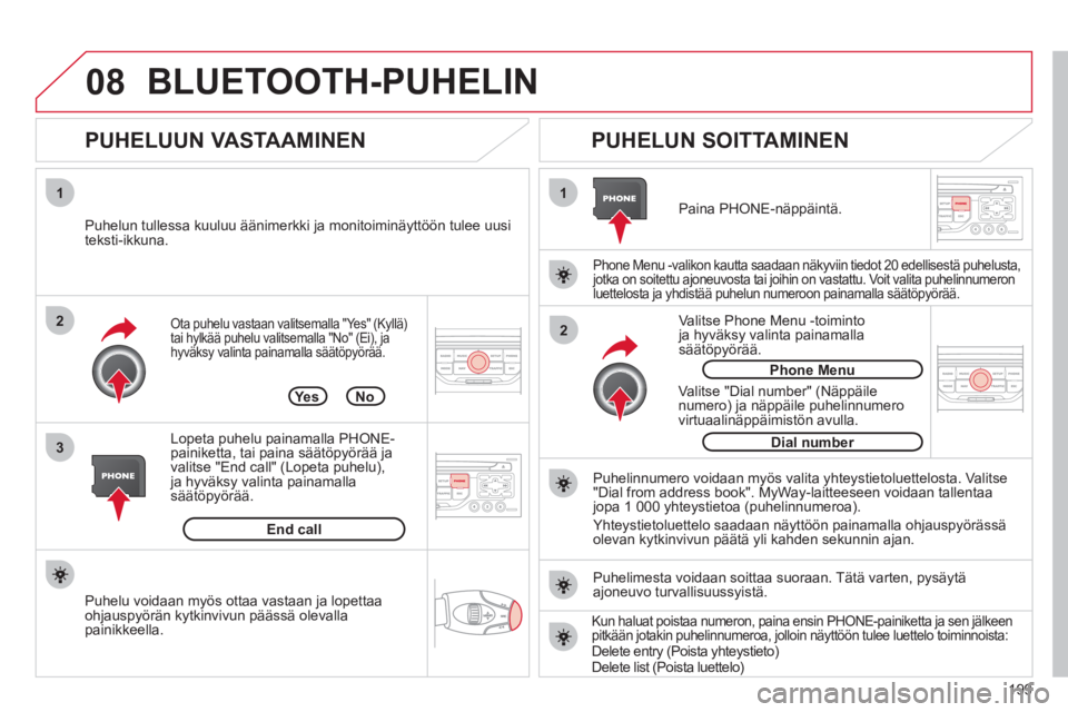 CITROEN C3 PICASSO 2012  Omistajan Käsikirjat (in Finnish) 199
08
1
3 2
2 1Ota puhelu vastaan valitsemalla "Yes" (Kyllä)tai hylkää puhelu valitsemalla "No" (Ei), jahyväksy valinta painamalla säätöpyörää. 
   
PUHELUUN VASTAAMINEN    
PUHELUN SOITTAM
