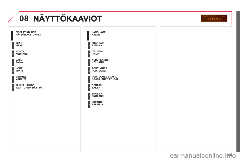 CITROEN C3 PICASSO 2012  Omistajan Käsikirjat (in Finnish) 225
08
   
NÄYTÖN ASETUKSET
   
KUUKAUSI
PÄIVÄ
 
 TUNTI
 
 
MINUUTTI    
VUOSI
   
12/24 TUNNIN NÄYTTÖ  
KIELET
 
 ITALIA 
 
   
HOLLANTI
   
PORTUGALI
   
BRASILIANPORTUGALI      
RANSKA  
   
