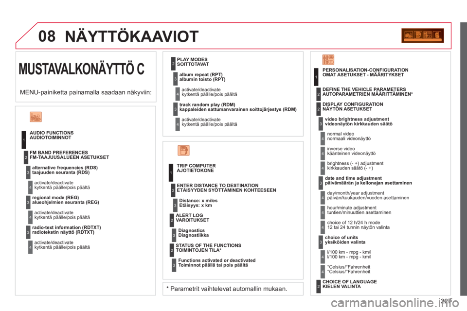 CITROEN C3 PICASSO 2012  Omistajan Käsikirjat (in Finnish) 227
08
  MUSTAVALKONÄYTTÖ C
 
NÄYTTÖKAAVIOT 
AUDIOTOIMINNOT
taa
juuden seuranta (RDS)   
k
ytkentä päälle/pois päältä  FM-TAAJUUSALUEEN ASETUKSET
alueoh
jelmien seuranta (REG)
kytkentä pä�