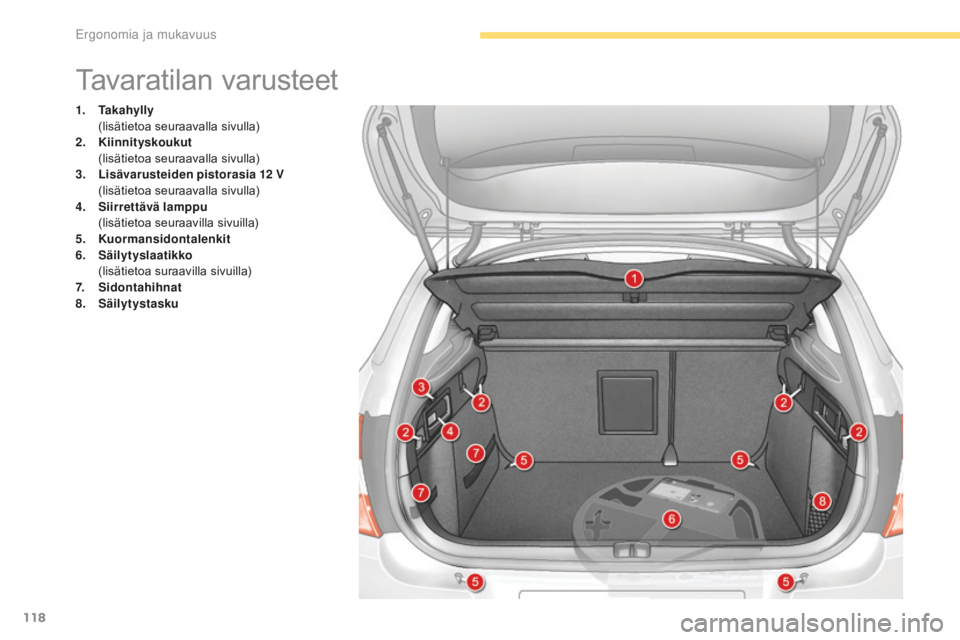 CITROEN C4 2017 Omistajan Käsikirjat (in Finnish) 118
C4-2_fi_Chap03_ergonomie-et-confort_ed02-2015
Tavaratilan varusteet
1. Takahylly (lisätietoa seuraavalla sivulla)
2.
Ki
innityskoukut
(l
isätietoa seuraavalla sivulla)
3.
Li
sävarusteiden CITROEN C4 2017 Omistajan Käsikirjat (in Finnish) 118
C4-2_fi_Chap03_ergonomie-et-confort_ed02-2015
Tavaratilan varusteet
1. Takahylly (lisätietoa seuraavalla sivulla)
2.
Ki
innityskoukut
(l
isätietoa seuraavalla sivulla)
3.
Li
sävarusteiden