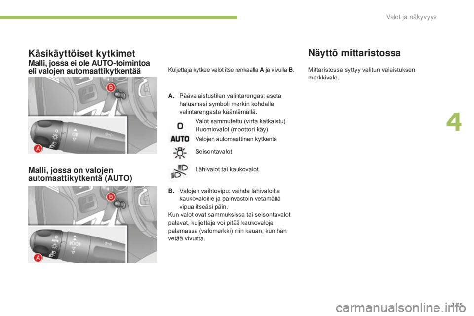 CITROEN C4 2017  Omistajan Käsikirjat (in Finnish) 125
C4-2_fi_Chap04_eclairage-et-visibilite_ed02-2015
Malli, jossa ei ole AUTO-toimintoa 
eli valojen automaattikytkentää
Malli, jossa on valojen 
automaattikytkentä (AUTO)
A.  Päävalaistustilan v