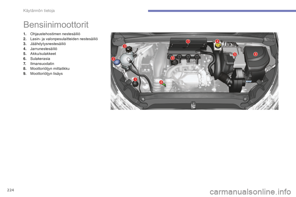 CITROEN C4 2017 Omistajan Käsikirjat (in Finnish) 224
C4-2_fi_Chap07_infos-pratiques_ed02-2015
Bensiinimoottorit
1. Ohjaustehostimen nestesäiliö
2. La sin- ja valonpesulaitteiden nestesäiliö
3.
Jä
ähdytysnestesäiliö
4.
Ja
rrunestesäiliö CITROEN C4 2017 Omistajan Käsikirjat (in Finnish) 224
C4-2_fi_Chap07_infos-pratiques_ed02-2015
Bensiinimoottorit
1. Ohjaustehostimen nestesäiliö
2. La sin- ja valonpesulaitteiden nestesäiliö
3.
Jä
ähdytysnestesäiliö
4.
Ja
rrunestesäiliö
