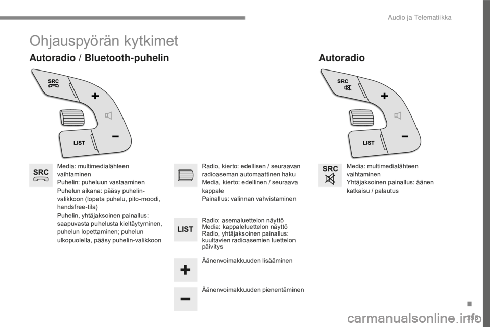 CITROEN C4 2017 Omistajan Käsikirjat (in Finnish) 355
C4-2_fi_Chap10c_RD5_ed02-2015
Ohjauspyörän kytkimet
Autoradio
Autoradio / Bluetooth-puhelin
Media: multimedialähteen
vaihtaminen
Puhelin: puheluun vastaaminen
Puhelun aikana: pääsy puhelin-
CITROEN C4 2017 Omistajan Käsikirjat (in Finnish) 355
C4-2_fi_Chap10c_RD5_ed02-2015
Ohjauspyörän kytkimet
Autoradio
Autoradio / Bluetooth-puhelin
Media: multimedialähteen
vaihtaminen
Puhelin: puheluun vastaaminen
Puhelun aikana: pääsy puhelin-