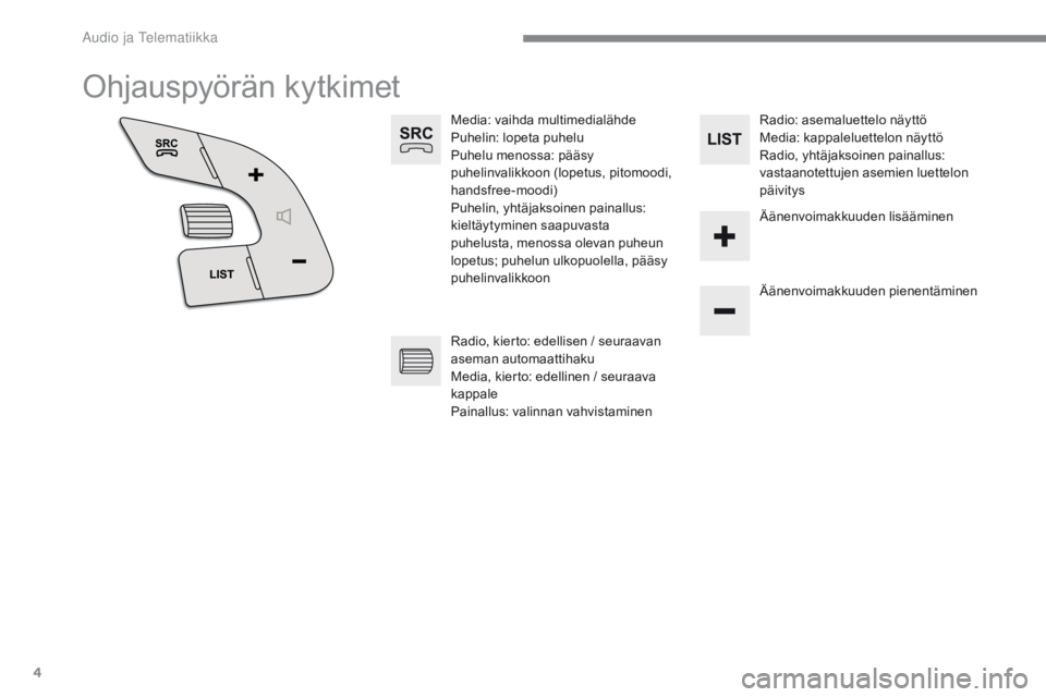 CITROEN C4 2017  Omistajan Käsikirjat (in Finnish) 4
C4-2_additif_Web_fi_Chap10b_SMEGplus_ed02-2015
Ohjauspyörän kytkimet
Media: vaihda multimedialähde
Puhelin: lopeta puhelu
Puhelu menossa: pääsy 
puhelinvalikkoon (lopetus, pitomoodi, 
handsfree