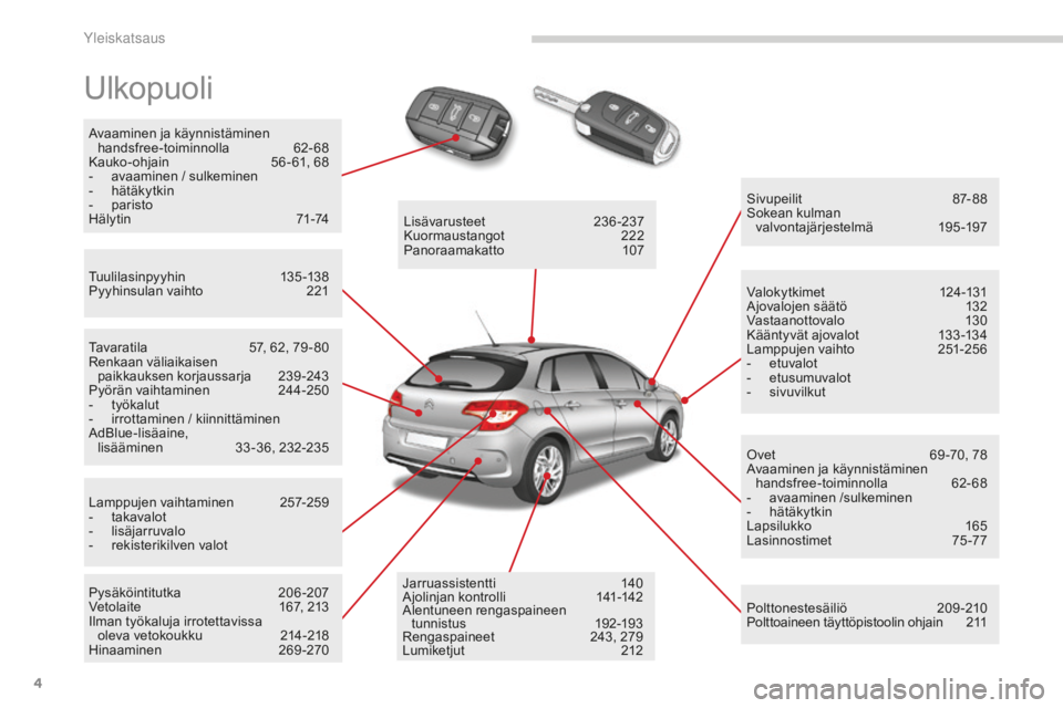 CITROEN C4 2017  Omistajan Käsikirjat (in Finnish) 4
C4-2_fi_Chap00b_vue-ensemble_ed02-2015
Ulkopuoli
Avaaminen ja käynnistäminen handsfree-toiminnolla  62 -68
Kauko-ohjain 
 56

- 61, 68
-
 av

aaminen / sulkeminen
-
 hät

äkytkin
-
 pari

sto
H�