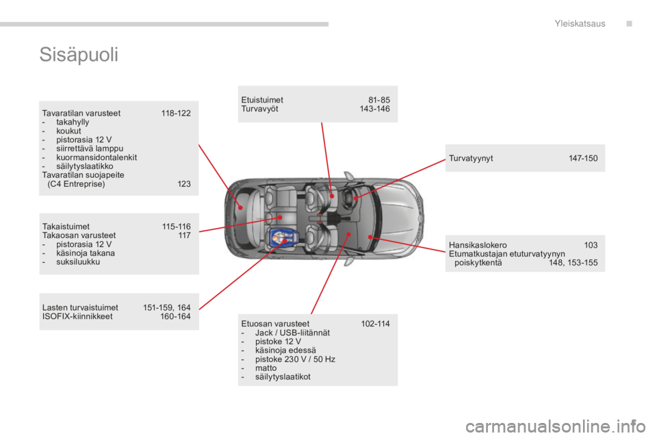 CITROEN C4 2017  Omistajan Käsikirjat (in Finnish) 5
C4-2_fi_Chap00b_vue-ensemble_ed02-2015
Sisäpuoli
Tavaratilan varusteet  118-122
- taka hylly
-
 ko

ukut
-
 pi

storasia 12
 V
- sii

rrettävä lamppu
-
 ku

ormansidontalenkit
-
 säi

lytyslaati