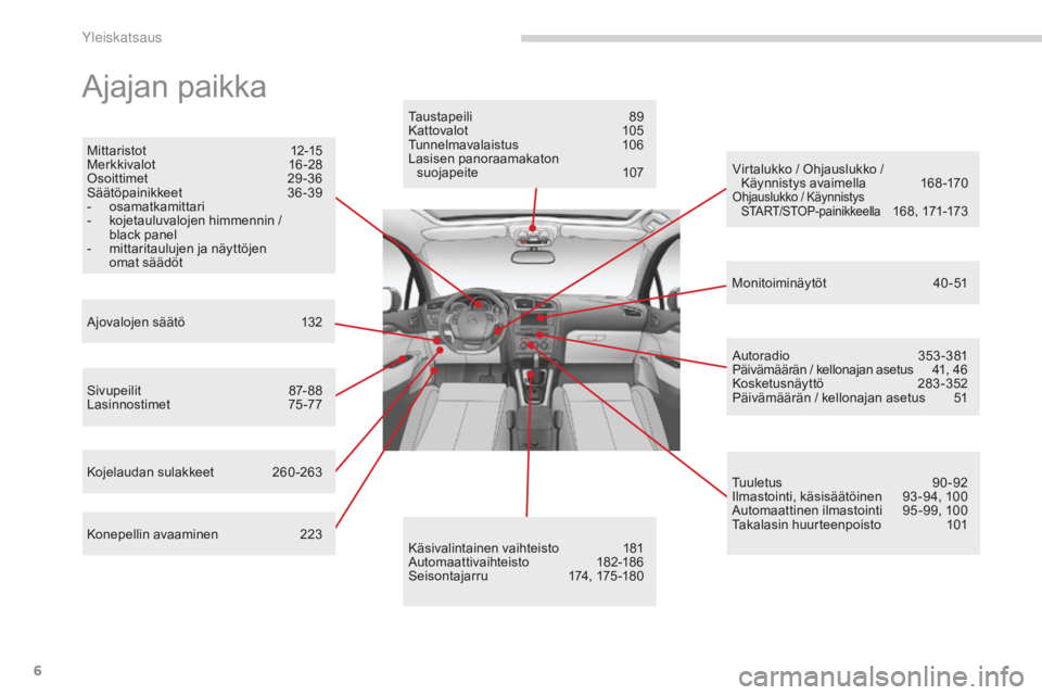 CITROEN C4 2017 Omistajan Käsikirjat (in Finnish) 6
C4-2_fi_Chap00b_vue-ensemble_ed02-2015
Ajajan paikka
Mittaristot 12-15
Merkkivalot 16 -28
Osoittimet
29
-36
Säätöpainikkeet
3
6-39
-
os
amatkamittari
-
koj
etauluvalojen himmennin / CITROEN C4 2017 Omistajan Käsikirjat (in Finnish) 6
C4-2_fi_Chap00b_vue-ensemble_ed02-2015
Ajajan paikka
Mittaristot 12-15
Merkkivalot 16 -28
Osoittimet
29
-36
Säätöpainikkeet
3
6-39
-
os
amatkamittari
-
koj
etauluvalojen himmennin /