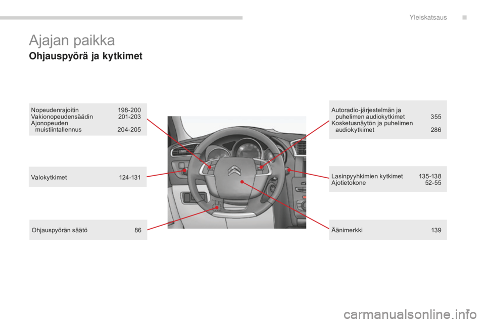 CITROEN C4 2017  Omistajan Käsikirjat (in Finnish) 7
C4-2_fi_Chap00b_vue-ensemble_ed02-2015
Ajajan paikka
Ohjauspyörä ja kytkimet
Nopeudenrajoitin  198-200
Vakionopeudensäädin  201 -203
Ajonopeuden   
muistiintallennus 
 20

4-205 Autoradio-järje