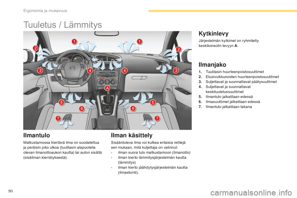 CITROEN C4 2017 Omistajan Käsikirjat (in Finnish) 90
C4-2_fi_Chap03_ergonomie-et-confort_ed02-2015
Tuuletus / Lämmitys
Ilmantulo
Matkustamossa kiertävä ilma on suodatettua
ja peräisin joko ulkoa (tuulilasin alapuolella
olevan ilmanottoaukon kau CITROEN C4 2017 Omistajan Käsikirjat (in Finnish) 90
C4-2_fi_Chap03_ergonomie-et-confort_ed02-2015
Tuuletus / Lämmitys
Ilmantulo
Matkustamossa kiertävä ilma on suodatettua
ja peräisin joko ulkoa (tuulilasin alapuolella
olevan ilmanottoaukon kau