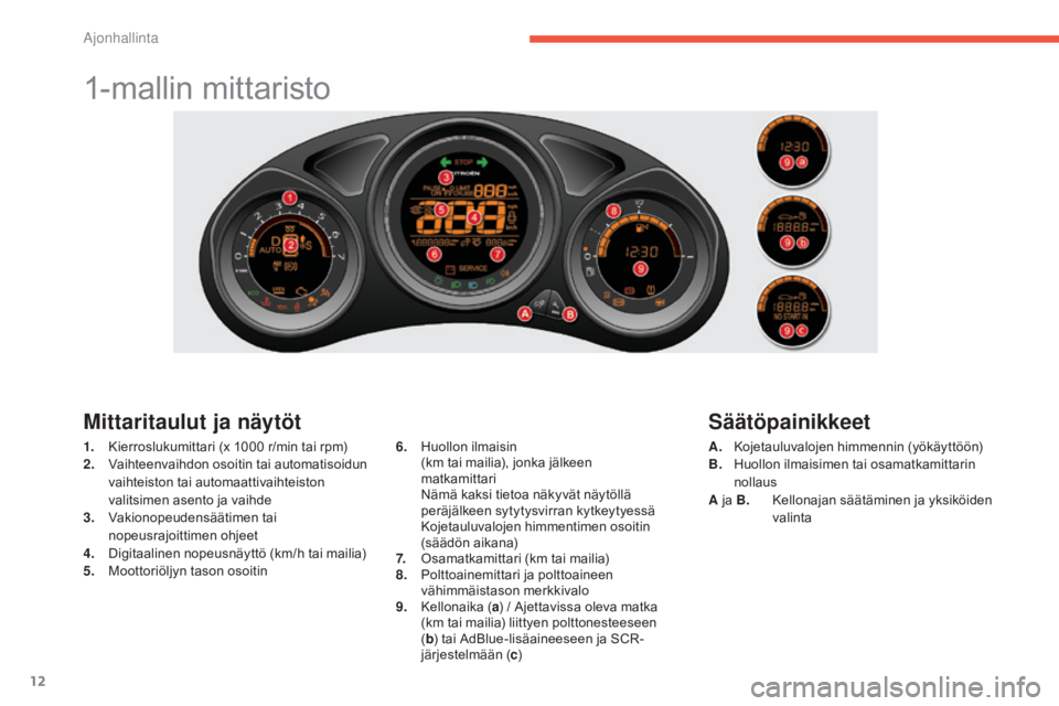 CITROEN C4 2015  Omistajan Käsikirjat (in Finnish) 12
C4-2_fi_Chap01_controle-de-marche_ed01-2015
C4-2_fi_Chap01_controle-de-marche_ed01-2015
1-mallin mittaristo
Mittaritaulut ja näytöt
1. Kierroslukumittari (x 1000  r/min tai rpm)
2. V aihteenvaihd