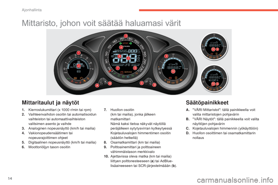 CITROEN C4 2015  Omistajan Käsikirjat (in Finnish) 14
C4-2_fi_Chap01_controle-de-marche_ed01-2015
C4-2_fi_Chap01_controle-de-marche_ed01-2015
Mittaristo, johon voit säätää haluamasi värit
1. Kierroslukumittari (x 1000  r/min tai rpm)
2. V aihteen