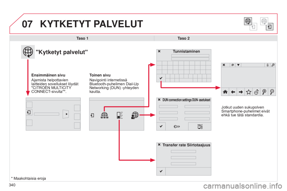 CITROEN C4 2015 Omistajan Käsikirjat (in Finnish) 07
340
C4-2_fi_Chap13b_SMEGplus_ed01-2015
C4-2_fi_Chap13b_SMEGplus_ed01-2015
KYTKETYT PALVELUT
Taso 1Taso 2
"Kytketyt palvelut"
Ensimmäinen sivu
Ajamista helpottavien
laitteiden sovellukset CITROEN C4 2015 Omistajan Käsikirjat (in Finnish) 07
340
C4-2_fi_Chap13b_SMEGplus_ed01-2015
C4-2_fi_Chap13b_SMEGplus_ed01-2015
KYTKETYT PALVELUT
Taso 1Taso 2
"Kytketyt palvelut"
Ensimmäinen sivu
Ajamista helpottavien
laitteiden sovellukset