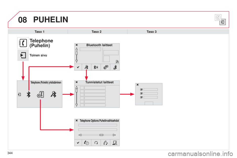 CITROEN C4 2015 Omistajan Käsikirjat (in Finnish) 08
344
C4-2_fi_Chap13b_SMEGplus_ed01-2015
C4-2_fi_Chap13b_SMEGplus_ed01-2015
PUHELIN
Taso 1Taso 2Taso 3
Bluetooth laitteet
Telephone Options Puhelinvaihtoehdot
Tunnistetut laitteetTelephone (Puhelin) CITROEN C4 2015 Omistajan Käsikirjat (in Finnish) 08
344
C4-2_fi_Chap13b_SMEGplus_ed01-2015
C4-2_fi_Chap13b_SMEGplus_ed01-2015
PUHELIN
Taso 1Taso 2Taso 3
Bluetooth laitteet
Telephone Options Puhelinvaihtoehdot
Tunnistetut laitteetTelephone (Puhelin)