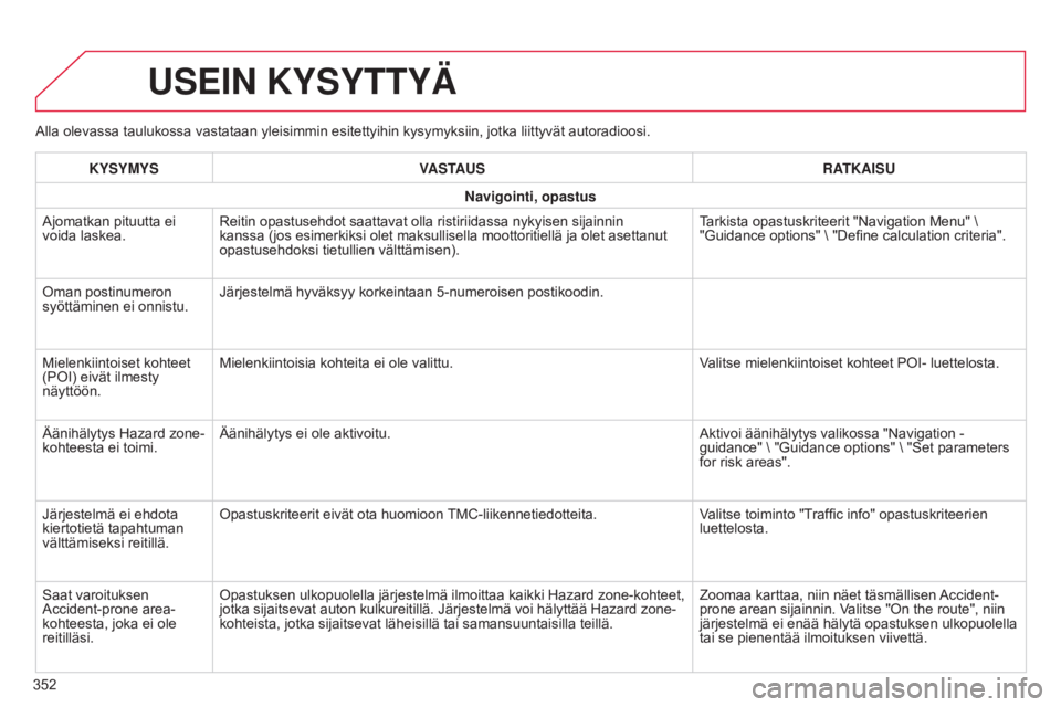 CITROEN C4 2015 Omistajan Käsikirjat (in Finnish) C4-2_fi_Chap13b_SMEGplus_ed01-2015
C4-2_fi_Chap13b_SMEGplus_ed01-2015
Alla olevassa taulukossa vastataan yleisimmin esitettyihin kysymyksiin, jotka liittyvät autoradioosi.
USEIN KYSYTTYÄ
352KYSYMYS
CITROEN C4 2015 Omistajan Käsikirjat (in Finnish) C4-2_fi_Chap13b_SMEGplus_ed01-2015
C4-2_fi_Chap13b_SMEGplus_ed01-2015
Alla olevassa taulukossa vastataan yleisimmin esitettyihin kysymyksiin, jotka liittyvät autoradioosi.
USEIN KYSYTTYÄ
352KYSYMYS