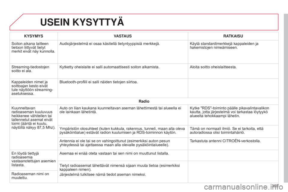 CITROEN C4 2015 Omistajan Käsikirjat (in Finnish) C4-2_fi_Chap13b_SMEGplus_ed01-2015
C4-2_fi_Chap13b_SMEGplus_ed01-2015
USEIN KYSYTTYÄ
355
KYSYMYS
VASTAUS RATKAISU
Soiton aikana laitteen
tietoon liittyvät tietyt
merkit eivät näy kunnolla. Audio CITROEN C4 2015 Omistajan Käsikirjat (in Finnish) C4-2_fi_Chap13b_SMEGplus_ed01-2015
C4-2_fi_Chap13b_SMEGplus_ed01-2015
USEIN KYSYTTYÄ
355
KYSYMYS
VASTAUS RATKAISU
Soiton aikana laitteen
tietoon liittyvät tietyt
merkit eivät näy kunnolla. Audio