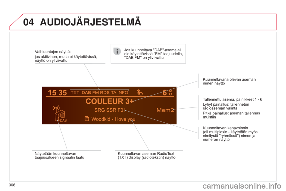 CITROEN C4 2015  Omistajan Käsikirjat (in Finnish) 04
C4-2_fi_Chap13c_RD5_ed01-2015
C4-2_fi_Chap13c_RD5_ed01-2015
AUDIOJÄRJESTELMÄ
366Vaihtoehtojen näyttö:
jos aktiivinen, mutta ei käytettävissä, 
näyttö on yliviivattu
Tallennettu asema, pain