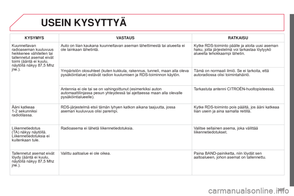 CITROEN C4 2015 Omistajan Käsikirjat (in Finnish) 389
C4-2_fi_Chap13c_RD5_ed01-2015
C4-2_fi_Chap13c_RD5_ed01-2015
USEIN KYSYTTYÄ
KYSYMYSVASTAUS RATKAISU
Kuunneltavan
radioaseman kuuluvuus
heikkenee vähitellen tai
tallennetut asemat eivät
toimi CITROEN C4 2015 Omistajan Käsikirjat (in Finnish) 389
C4-2_fi_Chap13c_RD5_ed01-2015
C4-2_fi_Chap13c_RD5_ed01-2015
USEIN KYSYTTYÄ
KYSYMYSVASTAUS RATKAISU
Kuunneltavan
radioaseman kuuluvuus
heikkenee vähitellen tai
tallennetut asemat eivät
toimi