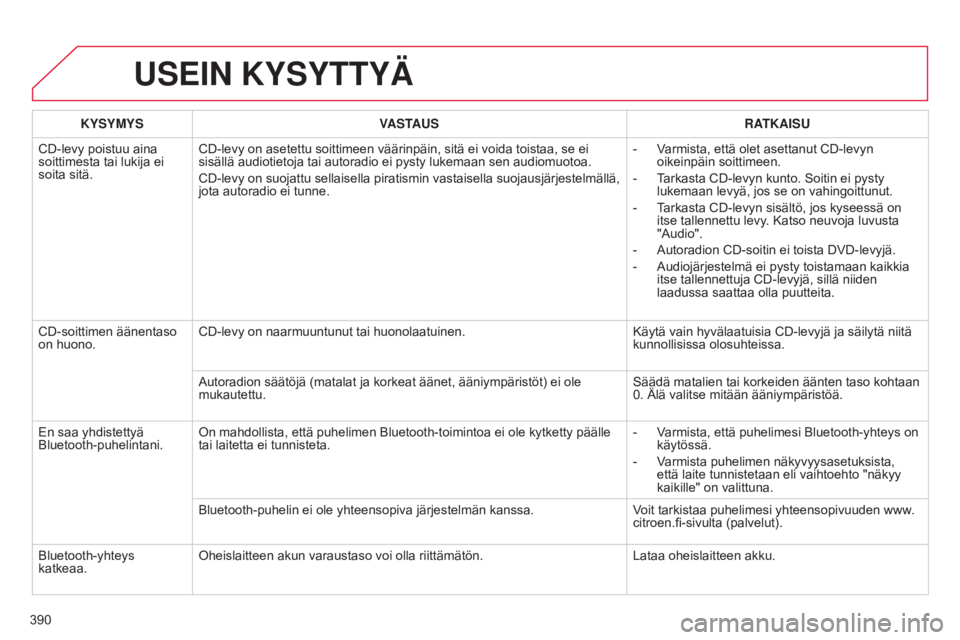 CITROEN C4 2015 Omistajan Käsikirjat (in Finnish) 390
C4-2_fi_Chap13c_RD5_ed01-2015
C4-2_fi_Chap13c_RD5_ed01-2015
USEIN KYSYTTYÄ
KYSYMYSVASTAUS RATKAISU
CD-levy poistuu aina
soittimesta tai lukija ei
soita sitä. CD-levy on asetettu soittimeen vä CITROEN C4 2015 Omistajan Käsikirjat (in Finnish) 390
C4-2_fi_Chap13c_RD5_ed01-2015
C4-2_fi_Chap13c_RD5_ed01-2015
USEIN KYSYTTYÄ
KYSYMYSVASTAUS RATKAISU
CD-levy poistuu aina
soittimesta tai lukija ei
soita sitä. CD-levy on asetettu soittimeen vä