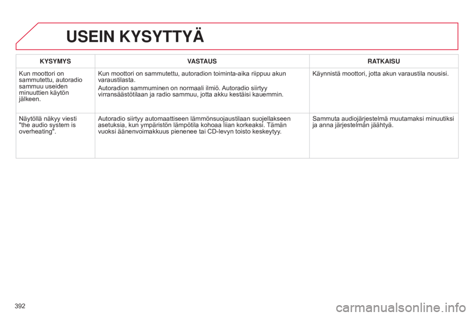 CITROEN C4 2015 Omistajan Käsikirjat (in Finnish) 392
C4-2_fi_Chap13c_RD5_ed01-2015
C4-2_fi_Chap13c_RD5_ed01-2015
USEIN KYSYTTYÄ
KYSYMYSVASTAUS RATKAISU
Kun moottori on
sammutettu, autoradio
sammuu useiden
minuuttien käytön
jälkeen. Kun moott CITROEN C4 2015 Omistajan Käsikirjat (in Finnish) 392
C4-2_fi_Chap13c_RD5_ed01-2015
C4-2_fi_Chap13c_RD5_ed01-2015
USEIN KYSYTTYÄ
KYSYMYSVASTAUS RATKAISU
Kun moottori on
sammutettu, autoradio
sammuu useiden
minuuttien käytön
jälkeen. Kun moott