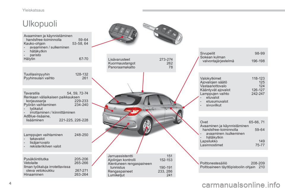 CITROEN C4 2015  Omistajan Käsikirjat (in Finnish) 4
C4-2_fi_Chap00b_vue-ensemble_ed01-2015
C4-2_fi_Chap00b_vue-ensemble_ed01-2015
Ulkopuoli
Avaaminen ja käynnistäminen handsfree-toiminnolla 5 9-64
Kauko-ohjain
 
5
 3 -58, 64
-
 
a
 vaaminen / sulke