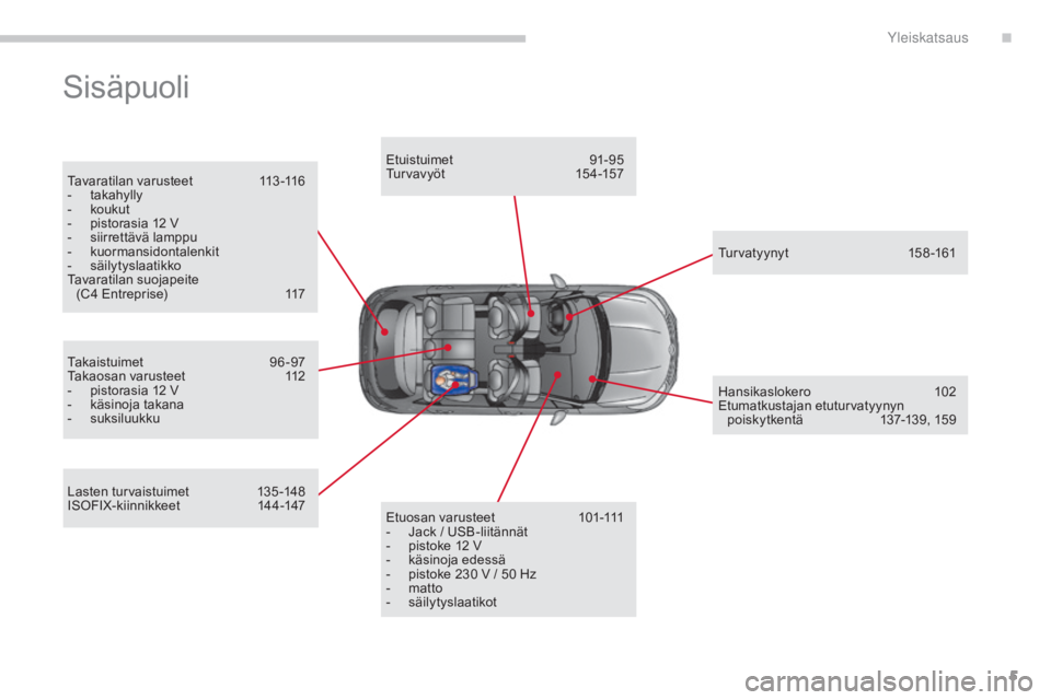 CITROEN C4 2015  Omistajan Käsikirjat (in Finnish) 5
C4-2_fi_Chap00b_vue-ensemble_ed01-2015
C4-2_fi_Chap00b_vue-ensemble_ed01-2015
Sisäpuoli
Tavaratilan varusteet 113-116
- t akahylly
-
 k

oukut
-
 
p
 istorasia 12   V
-
 si

irrettävä lamppu
-
 k