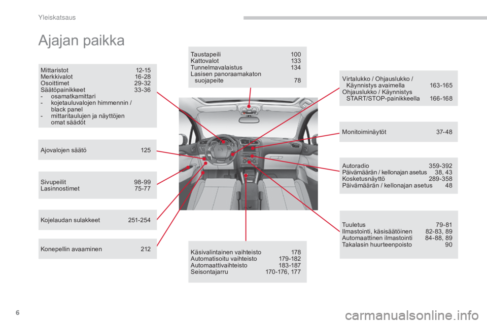 CITROEN C4 2015  Omistajan Käsikirjat (in Finnish) 6
C4-2_fi_Chap00b_vue-ensemble_ed01-2015
C4-2_fi_Chap00b_vue-ensemble_ed01-2015
Ajajan paikka
Mittaristot 12-15
Merkkivalot 1 6-28
Osoittimet
 2

9-32
Säätöpainikkeet
 3

3-36
-
 o

samatkamittari
