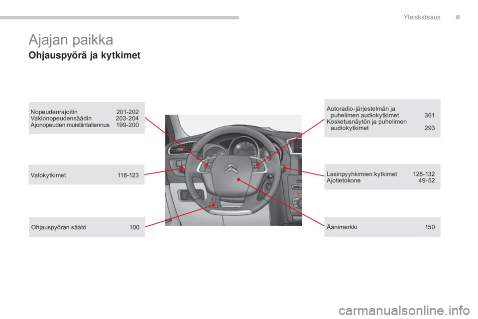 CITROEN C4 2015  Omistajan Käsikirjat (in Finnish) 7
C4-2_fi_Chap00b_vue-ensemble_ed01-2015
C4-2_fi_Chap00b_vue-ensemble_ed01-2015
Ajajan paikka
Ohjauspyörä ja kytkimet
Nopeudenrajoitin 201-202
Vakionopeudensäädin 20 3-204
Ajonopeuden muistiintall