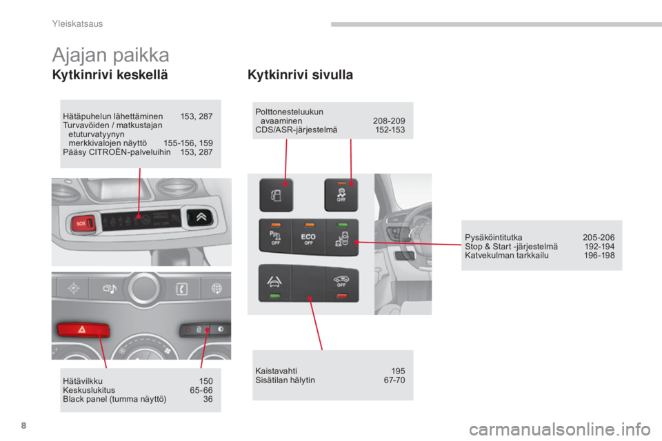 CITROEN C4 2015  Omistajan Käsikirjat (in Finnish) 8
C4-2_fi_Chap00b_vue-ensemble_ed01-2015
C4-2_fi_Chap00b_vue-ensemble_ed01-2015
Ajajan paikka
Kytkinrivi keskellä
Hätäpuhelun lähettäminen 153, 287
Turvavöiden / matkustajan  etuturvatyynyn   
m