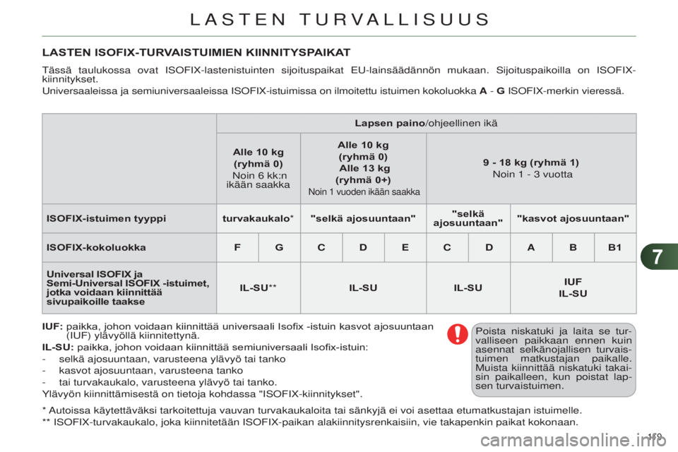 CITROEN C4 2014  Omistajan Käsikirjat (in Finnish) 77
119 
C4-2_fi_Chap07_securite-enfants_ed01-2014
* autoissa käytettäväksi tarkoitettuja vauvan turvakaukaloita tai \
sänkyjä ei voi asettaa etumatkustajan istuimelle.
**  i S o F i X-turvakaukal