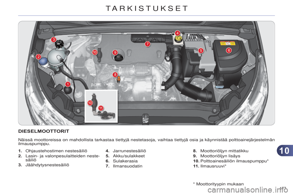 CITROEN C4 2014 Omistajan Käsikirjat (in Finnish) 1010
177
C4-2_fi_Chap10_verification_ed01-2014
* Moottorityypin mukaan
DIESELMOOTTORIT
Näissä moottoreissa on mahdollista tarkastaa tiettyjä nestetaso\
ja, vaihtaa tiettyjä osia ja käynnistää CITROEN C4 2014 Omistajan Käsikirjat (in Finnish) 1010
177
C4-2_fi_Chap10_verification_ed01-2014
* Moottorityypin mukaan
DIESELMOOTTORIT
Näissä moottoreissa on mahdollista tarkastaa tiettyjä nestetaso\
ja, vaihtaa tiettyjä osia ja käynnistää
