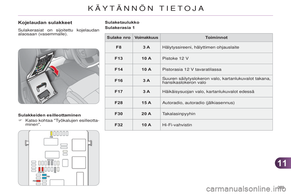 CITROEN C4 2014  Omistajan Käsikirjat (in Finnish) 1111
209 
C4-2_fi_Chap11_info-pratique_ed01-2014
Kojelaudan sulakkeet
Sulakerasiat on sijoitettu kojelaudan 
alaosaan (vasemmalle).
Sulakkeiden esilleottaminen
F 
Katso kohtaa "
 t
yökalujen esil