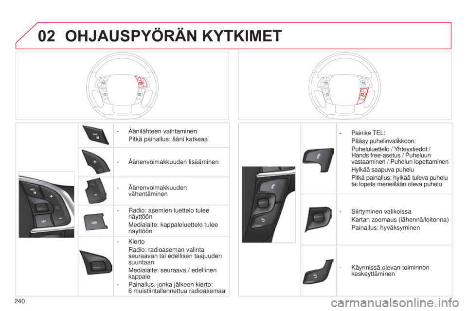 CITROEN C4 2014  Omistajan Käsikirjat (in Finnish) 02
240
C4-2_fi_Chap13b_RT6_ed01-2014
OHJAUSPYÖRÄN KYTKIMET
-  äänilähteen vaihtaminen
 Pitkä painallus: ääni katkeaa
-

  ä änenvoimakkuuden lisääminen
-
 ä änenvoimakkuuden 
vähentämi