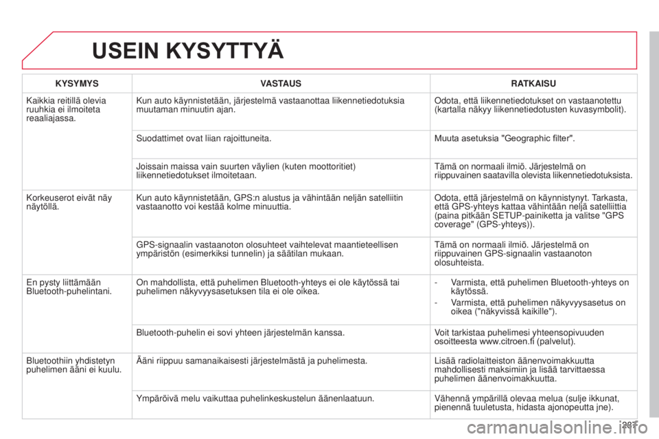 CITROEN C4 2014  Omistajan Käsikirjat (in Finnish) 287
C4-2_fi_Chap13b_RT6_ed01-2014
USEIN KYSYTTYÄ
KYSYMYSVASTAUS RATKAISU
Kaikkia reitillä olevia 
ruuhkia ei ilmoiteta 
reaaliajassa. Kun auto käynnistetään, järjestelmä vastaanottaa liikenne\
